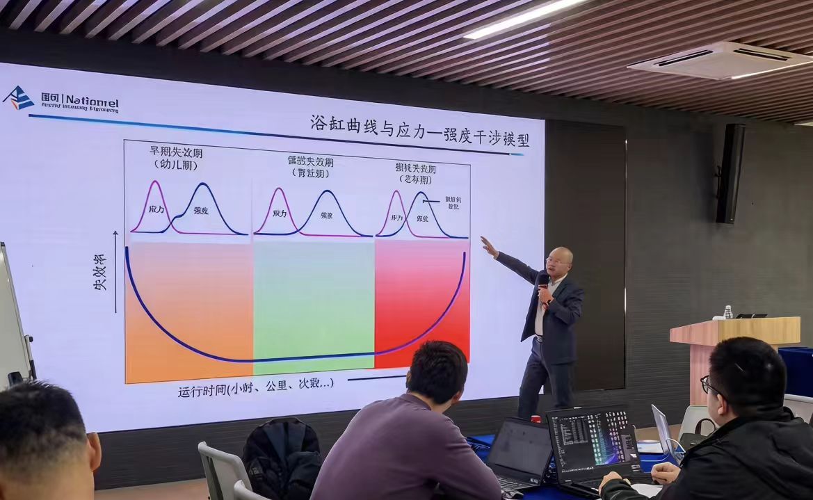 可靠性项目咨询