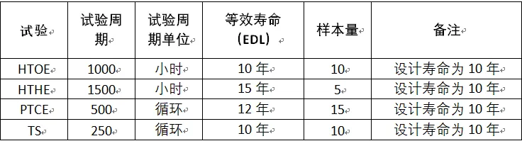 试验数据