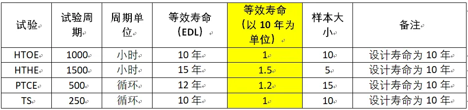 Weibull分析