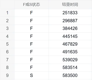 B10寿命分析