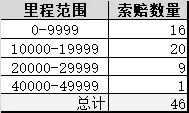 数据处理