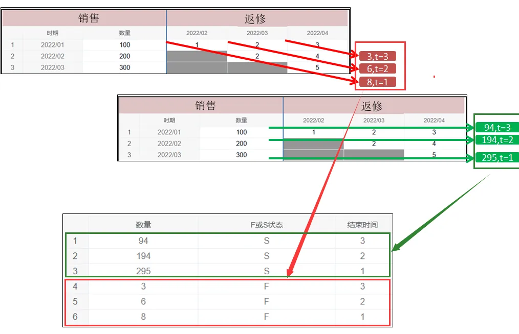 内华达图说明