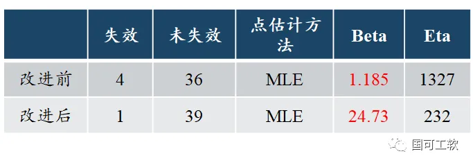 改进前后对比图