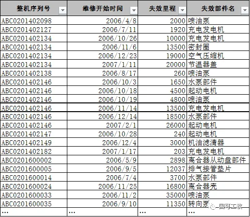 销售数据统计