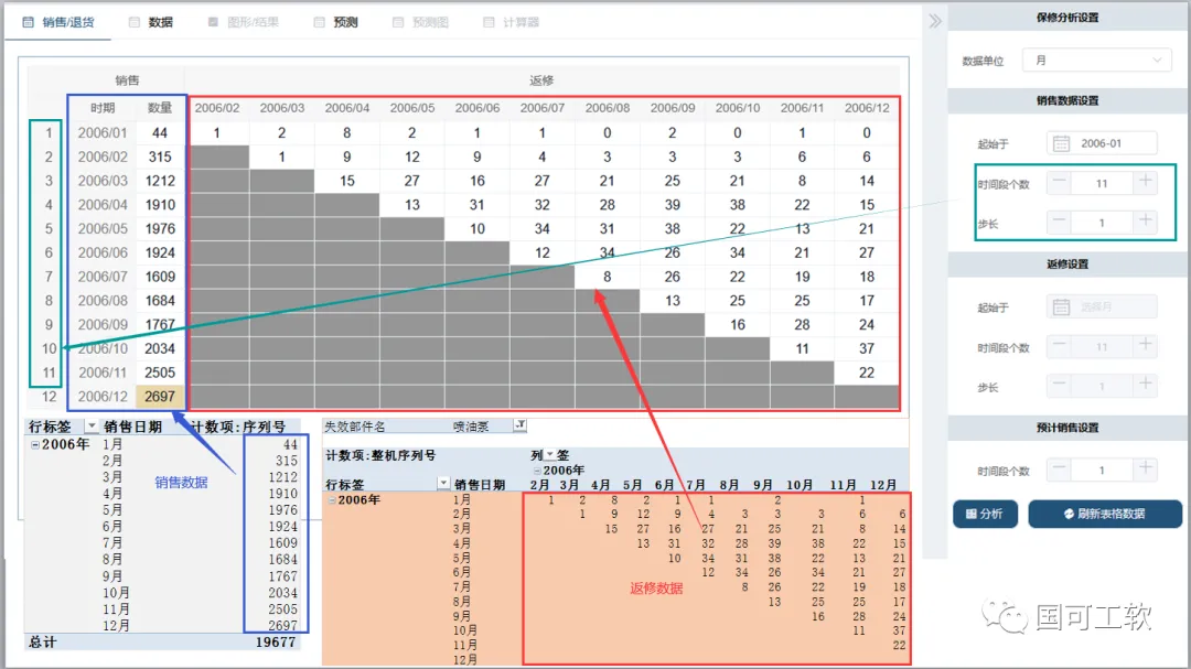 分析结果