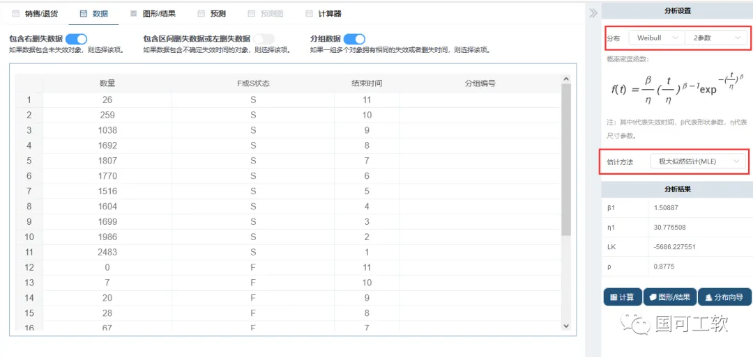 分析结果