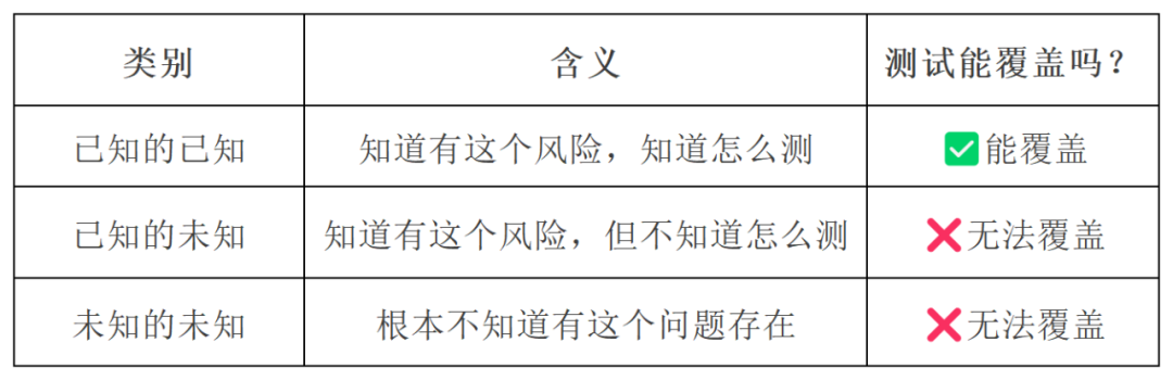 浴缸曲线与寿命预测