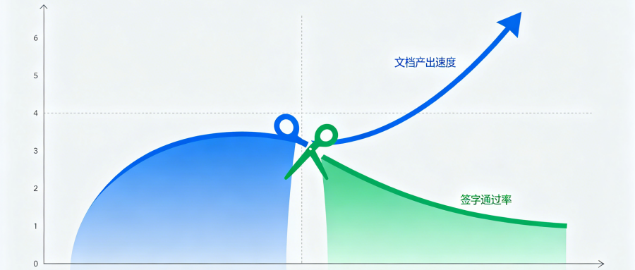 AI使用场景分布图