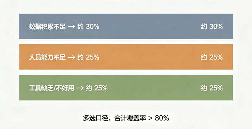 三座山叠加覆盖率超过八成