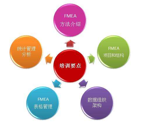 可靠性软件应用中的10大FMEA问题