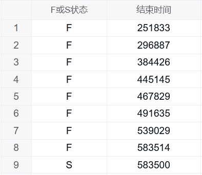 Weibull分析中小样本量的置信区间计算方法探讨 - 可靠性文章